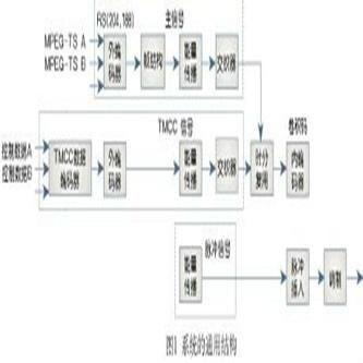 廣播電視網(wǎng)絡技術的發(fā)展與應用