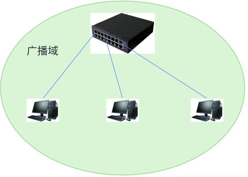 網(wǎng)絡通信、網(wǎng)絡設備及相關技術的演進與應用